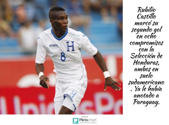 Los 12 datos que nos dejó el triunfo de Honduras ante Venezuela
