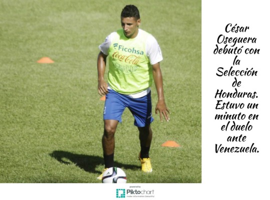 Los 12 datos que nos dejó el triunfo de Honduras ante Venezuela