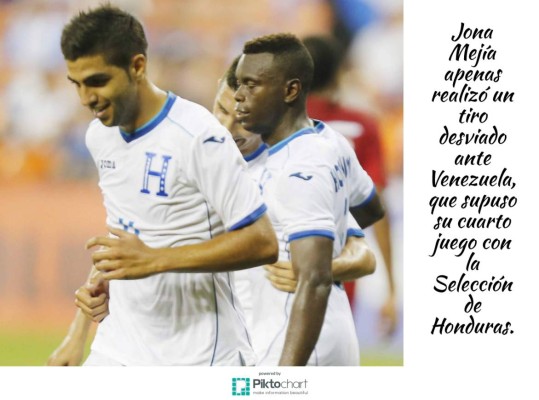 Los 12 datos que nos dejó el triunfo de Honduras ante Venezuela