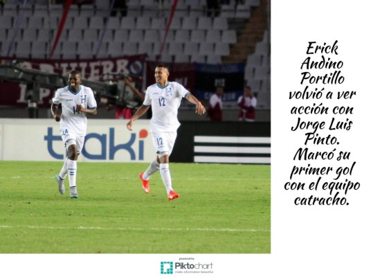 Los 12 datos que nos dejó el triunfo de Honduras ante Venezuela