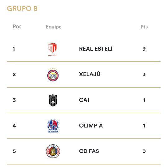 Tras la clasificación de Real Estelí ¿Qué necesita Olimpia para no quedar fuera de la Copa Centroamérica 2023?