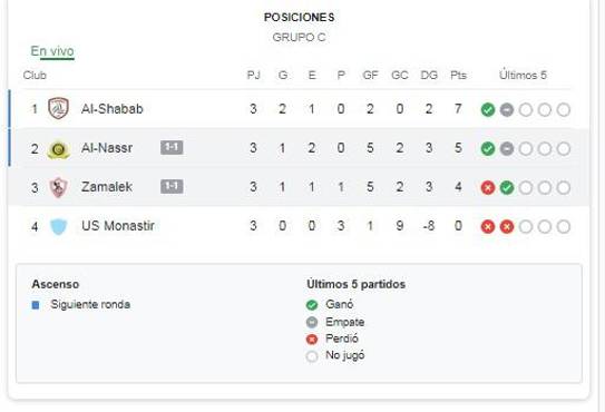 ¡Infalible! Cristiano Ronaldo marca nuevo golazo de cabeza y salva al Al Nassr en la Champions árabe (VIDEO)