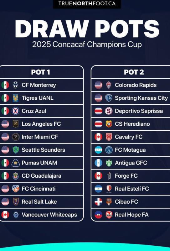 Así están los bombos de la Copa de Campeones de Concacaf: Hora y dónde ver el sorteo ¿Motagua ante Inter Miami de Messi?