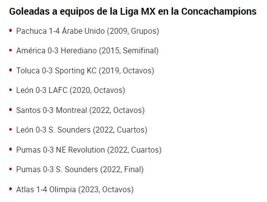 “Terror en Honduras”, “exhibición” y “la novatez les costó caro”: Así reaccionan en México el día después del Olimpia-Atlas