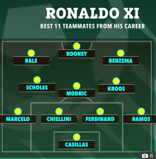 Critica la carrera de Cristiano Ronaldo a cada rato, pero CR7 lo elige en su mejor 11 de compañeros con los que jugó