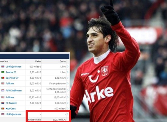 TOP 10: Wilson Palacios y Keylor Navas, los centroamericanos que más dinero han movido en traspasos