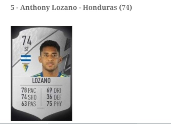 Keylor Navas en la cima: Los 10 mejores jugadores de Centroamérica en el FIFA 22; Tres hondureños ¿Y Romell Quioto?&nbsp;&nbsp;