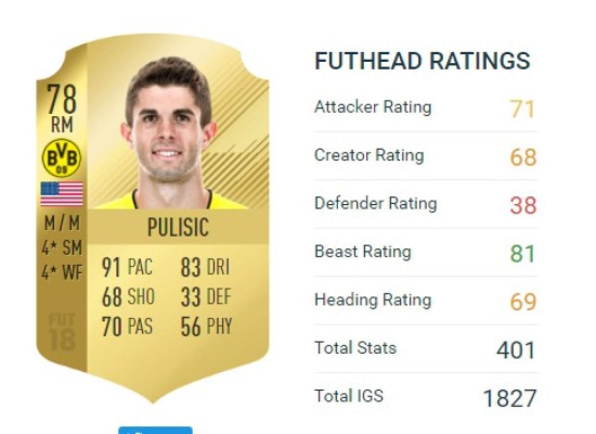 TOP: Estos son los mejores futbolistas de Concacaf en FIFA 18