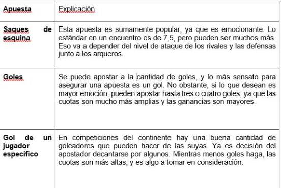Campeonatos y cuotas: cómo los eventos futbolísticos determinan las tendencias de las apuestas en Latinoamérica