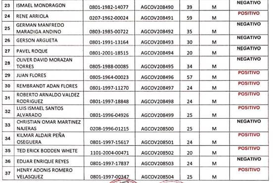 Captura de los resultados de las pruebas de Covid-19 de la plantilla de Upnfm realizadas el sábado a las 10:00 am por la Cruz Roja.
