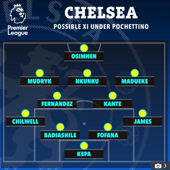 Con los fichajes y limpieza de 12: El equipazo que quiere formar el Chelsea con Pochettino para volver a Champions en 2024