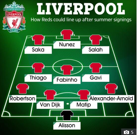 Revolución en el Liverpool: Ocho salidas confirmadas, los tremendos fichajes y el crack que le quitaría al Barcelona