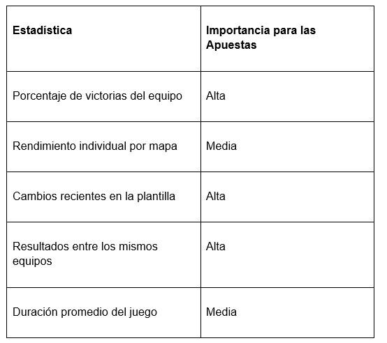 Estrategia para apostar con éxito en CS 2: Consejos esenciales para principiantes