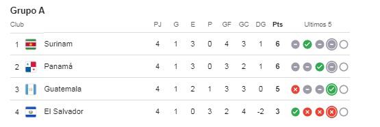 Concacaf: está casi eliminada del Mundial y no volverá a jugar en su histórico estadio: esta será su nueva casa para 2030