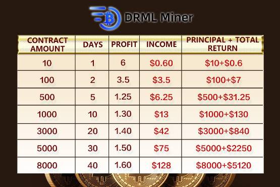 DRML Miner te lleva a una nueva era de minería, regalando $10 gratis