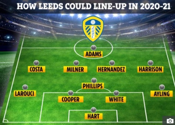 Con los fichajes: El potente 11 de Bielsa con el Leeds United para dar la pelea en la Premier League