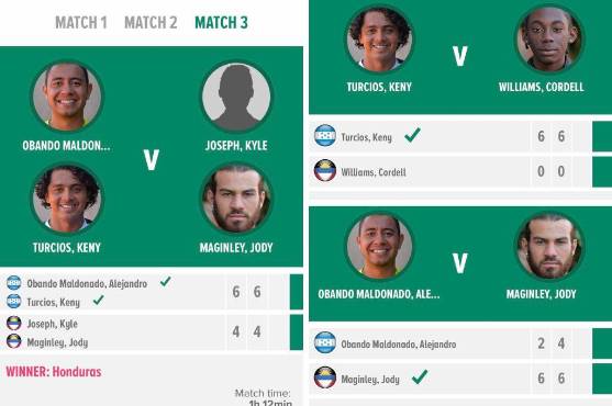 Resultados del primer partido de la selección mayor de tenis.