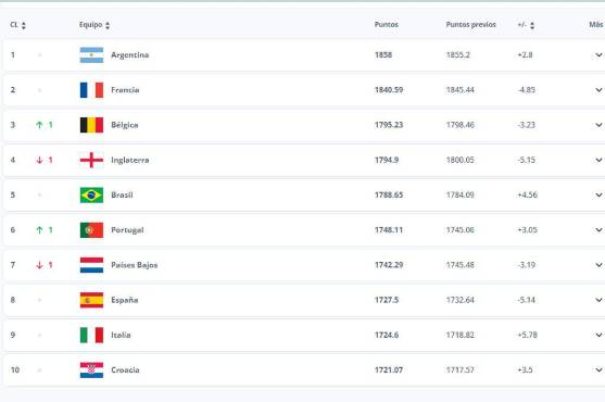 Oficial: Selección de Honduras sufre tremendo descalabro en el nuevo ranking FIFA tras perder en el repechaje ante Costa Rica