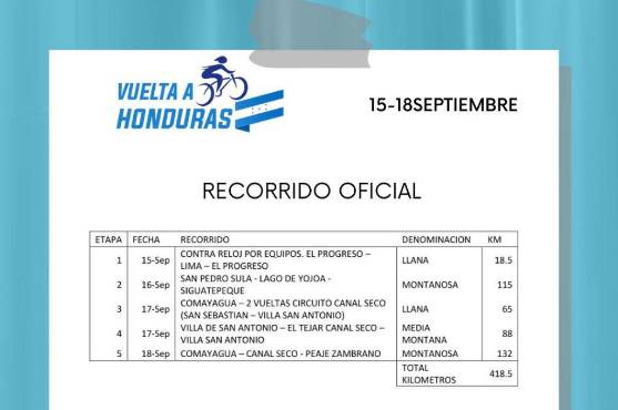 Así se definieron las etapas de la que será la Vuelta a Honduras 2022. FOTO: Vuelta a Honduras.