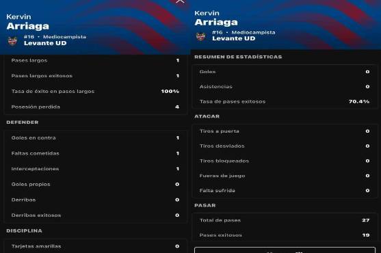Kervin Arriaga disfrutó su primera titularidad y así le fue al Levante contra Getafe en la Liga Española