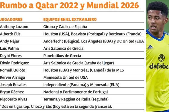 Desde el Mundial del 2002 al 2026: la decadencia de futbolistas de Honduras en las ligas Top de Europa