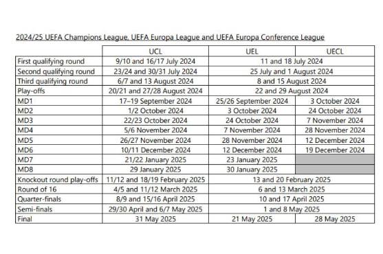 Se jugará en enero y los jueves: Así es el nuevo calendario de la Champions League 2024-25
