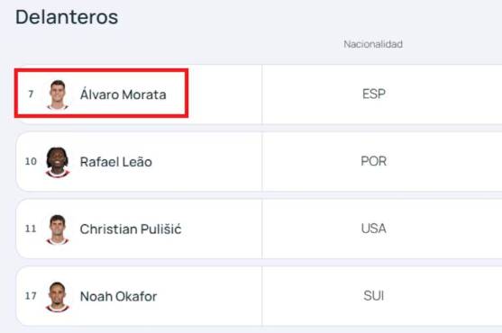 ¿Por qué Santi Giménez usará en dos números en el Milán? Este es el ‘problema’ que tiene el delantero mexicano con su dorsal