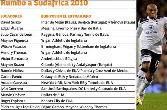 Desde el Mundial del 2002 al 2026: la decadencia de futbolistas de Honduras en las ligas Top de Europa