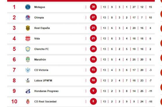 Arde la cima del presente torneo Apertura de la Liga Nacional y se viene una nueva jornada con un clásico incluido