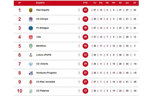 Tabla del descenso: Real Sociedad le saca 14 puntos de ventaja a Platense y toca la salvación en Liga Nacional