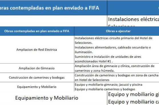Con camerinos nuevos y clínica, Fenafuth anuncia las nuevas ampliaciones al Hotel de Selecciones en Siguatepeque
