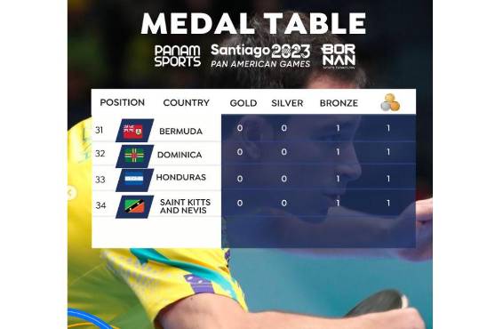 Este fue el puesto de Honduras en los Juegos Panamericanos 2023. Foto: PanamSports