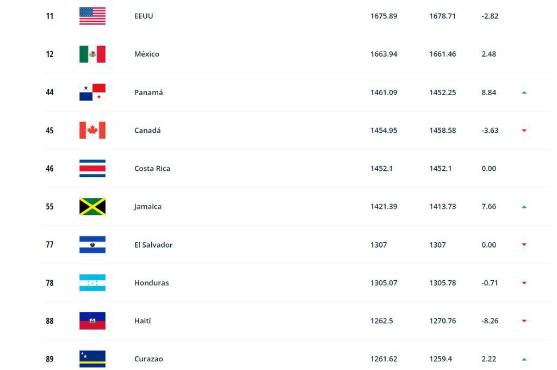 RANKING FIFA (CONCACAF).