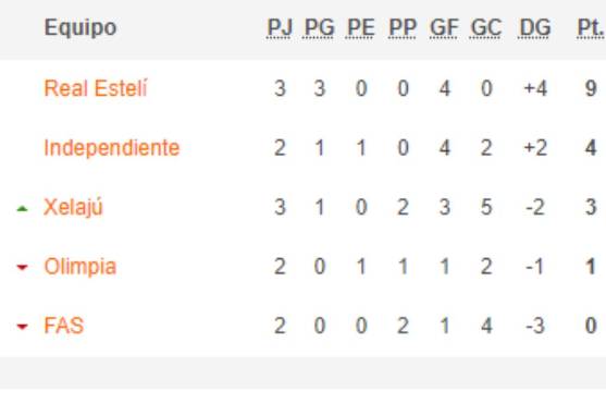 Presidente del Olimpia visita la plantilla previo al viaje a El Salvador para enfrentar al FAS por la Copa Centroamericana