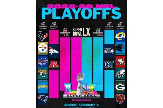 Rumbo al Super Bowl LX: Así se jugarán los playoffs de la NFL ¿Quiénes descansarán?
