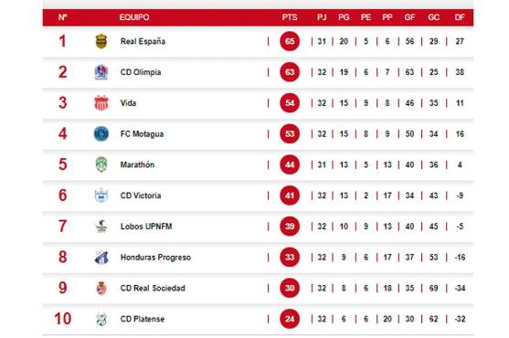Tabla del descenso: Platense gana a Real Sociedad y sueña con la salvación acompañado de un fallo administrativo a favor