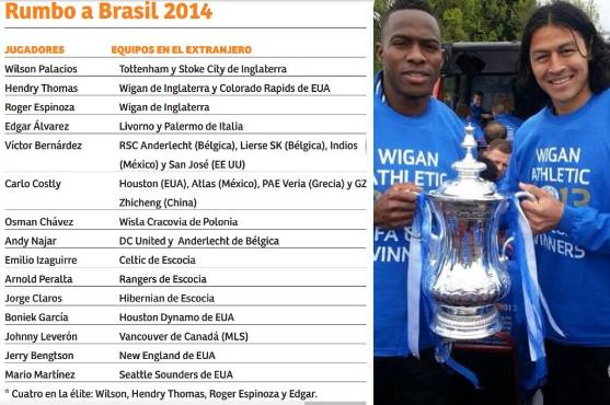 Desde el Mundial del 2002 al 2026: la decadencia de futbolistas de Honduras en las ligas Top de Europa