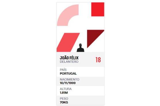 Simeone no lo quiere ver en el equipo: Atlético de Madrid le cambió el dorsal por 2ª vez y el jugador ya busca nuevo destino