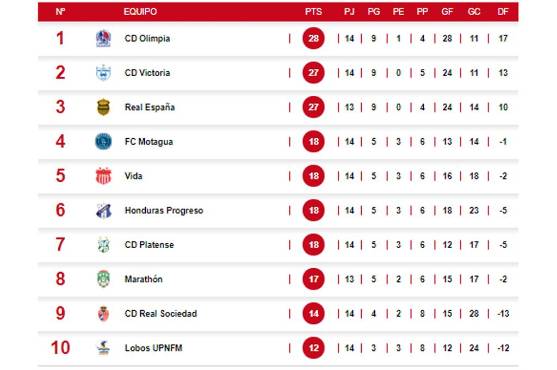 Tabla del descenso: Platense gana a Real Sociedad y sueña con la salvación acompañado de un fallo administrativo a favor