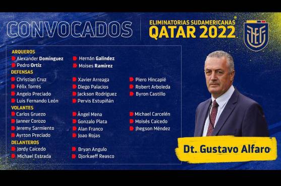 Convocatorias del Mundial de Qatar 2022: conocé los listados oficiales de todas las selecciones participantes