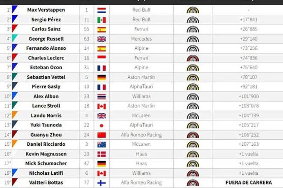 Fórmula Uno: Max Verstappen gana el Gran Premio de Bélgica tras épica remontada y Lewis Hamilton se retiró de la carrera por accidente