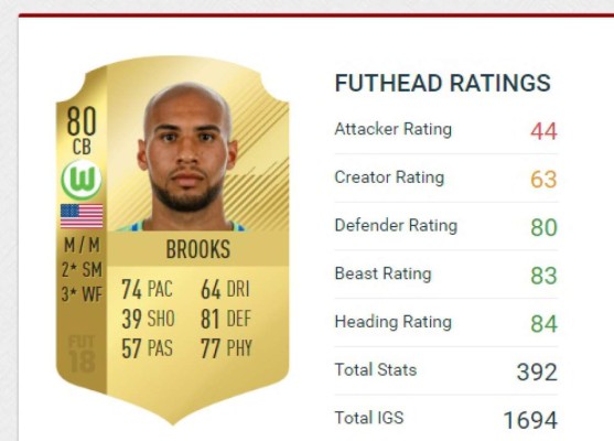 TOP: Estos son los mejores futbolistas de Concacaf en FIFA 18