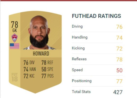 TOP: Estos son los mejores futbolistas de Concacaf en FIFA 18