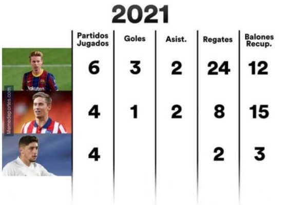 Messi es protagonista de los memes tras la sufrida victoria del Barcelona en la Copa del Rey