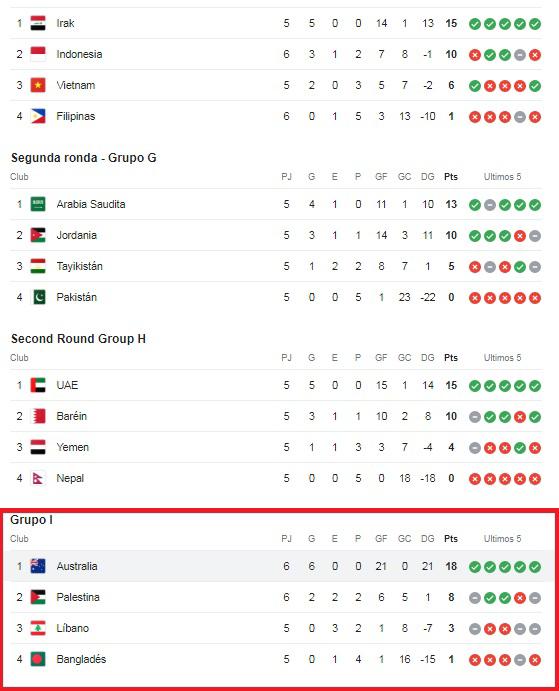 Selección quedó fuera del Mundial 2026 y el motivo por el que Argentina ‘celebra’: “A alentar nuevamente en 2 años”