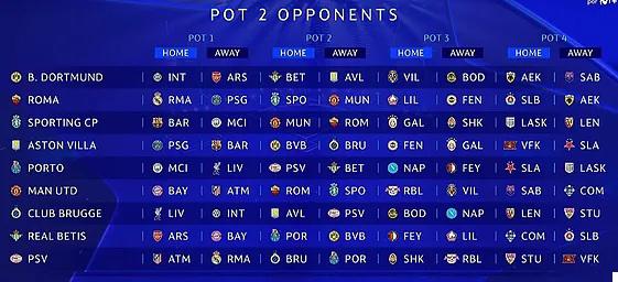 Champions League 2026-27: la fase de liga de Real Madrid y Barcelona con duros rivales