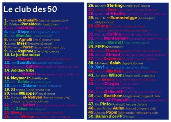 Cristiano Ronaldo supera a Messi: Los personajes más influyentes en el mundo del fútbol&nbsp;