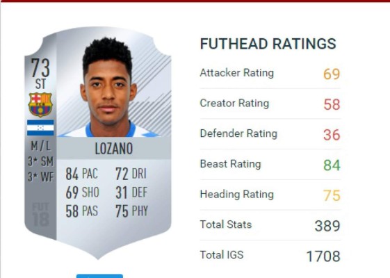 TOP: Estos son los mejores futbolistas de Concacaf en FIFA 18