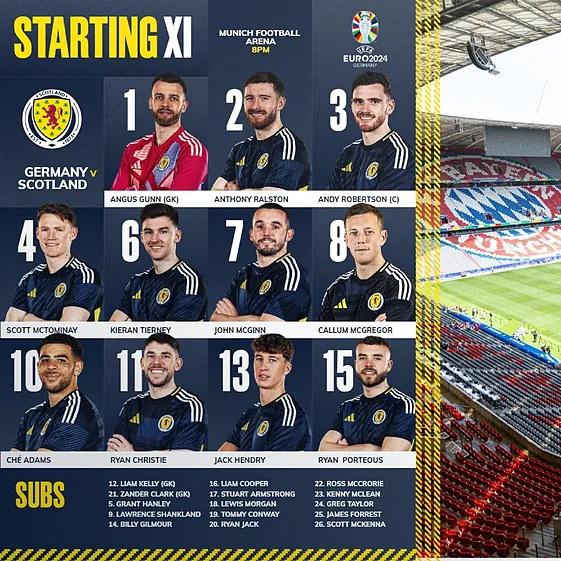 Eurocopa 2024: Alemania humilló a Escocia en el debut; así fue el minuto a minuto del inicio del torneo