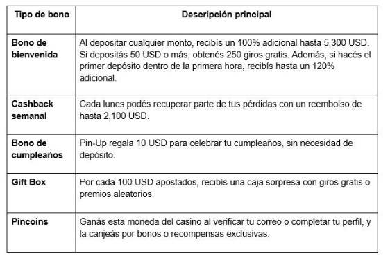 PinUp CR: cómo registrarte y aprovechar los mejores bonos de bienvenida en Costa Rica